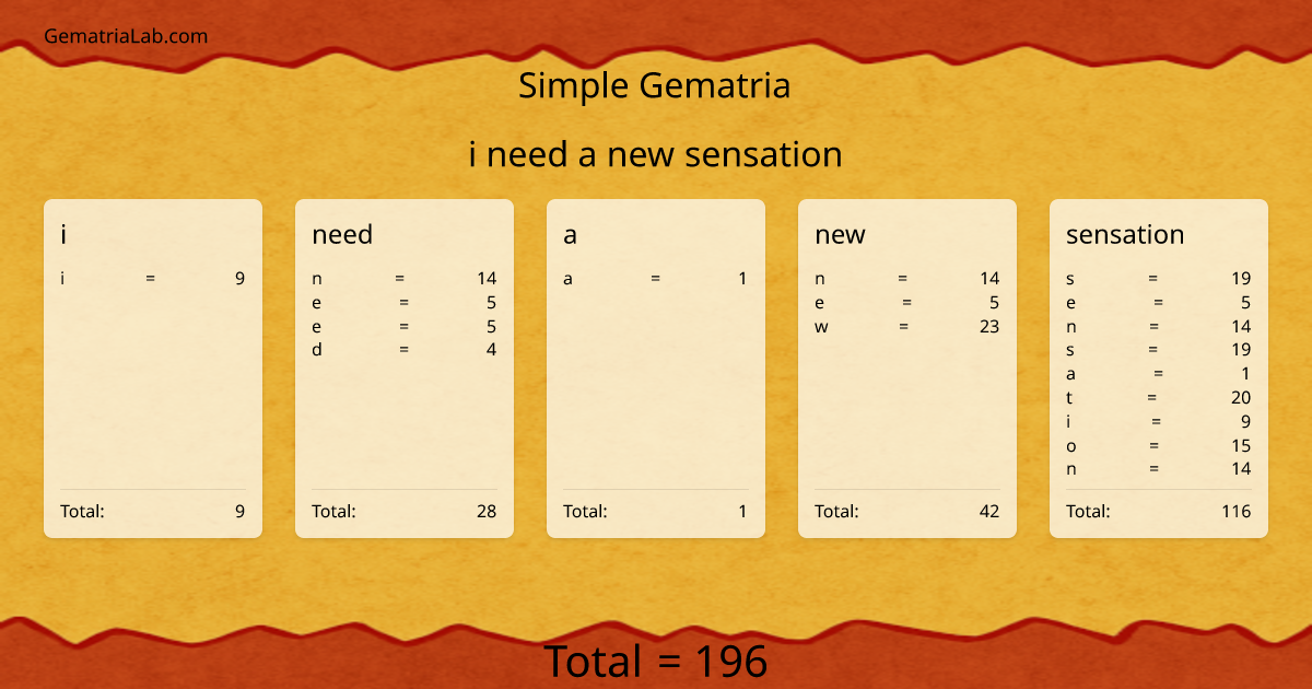 i need a new sensation in simple Gematria